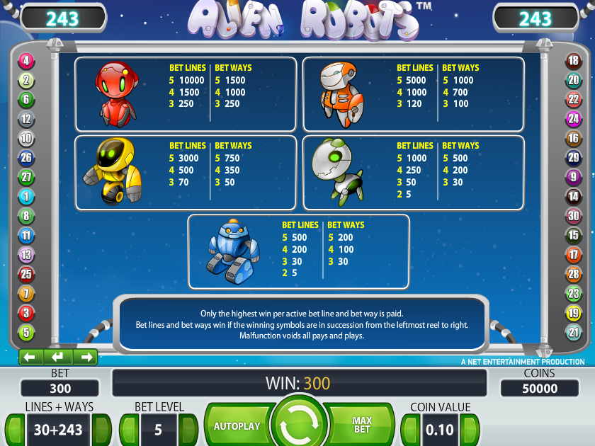 Таблица выплат Выплаты Инопланетные Роботы