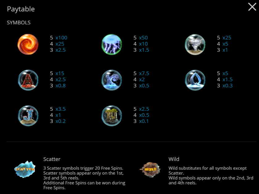 Таблица выплат слота Mystery Planet